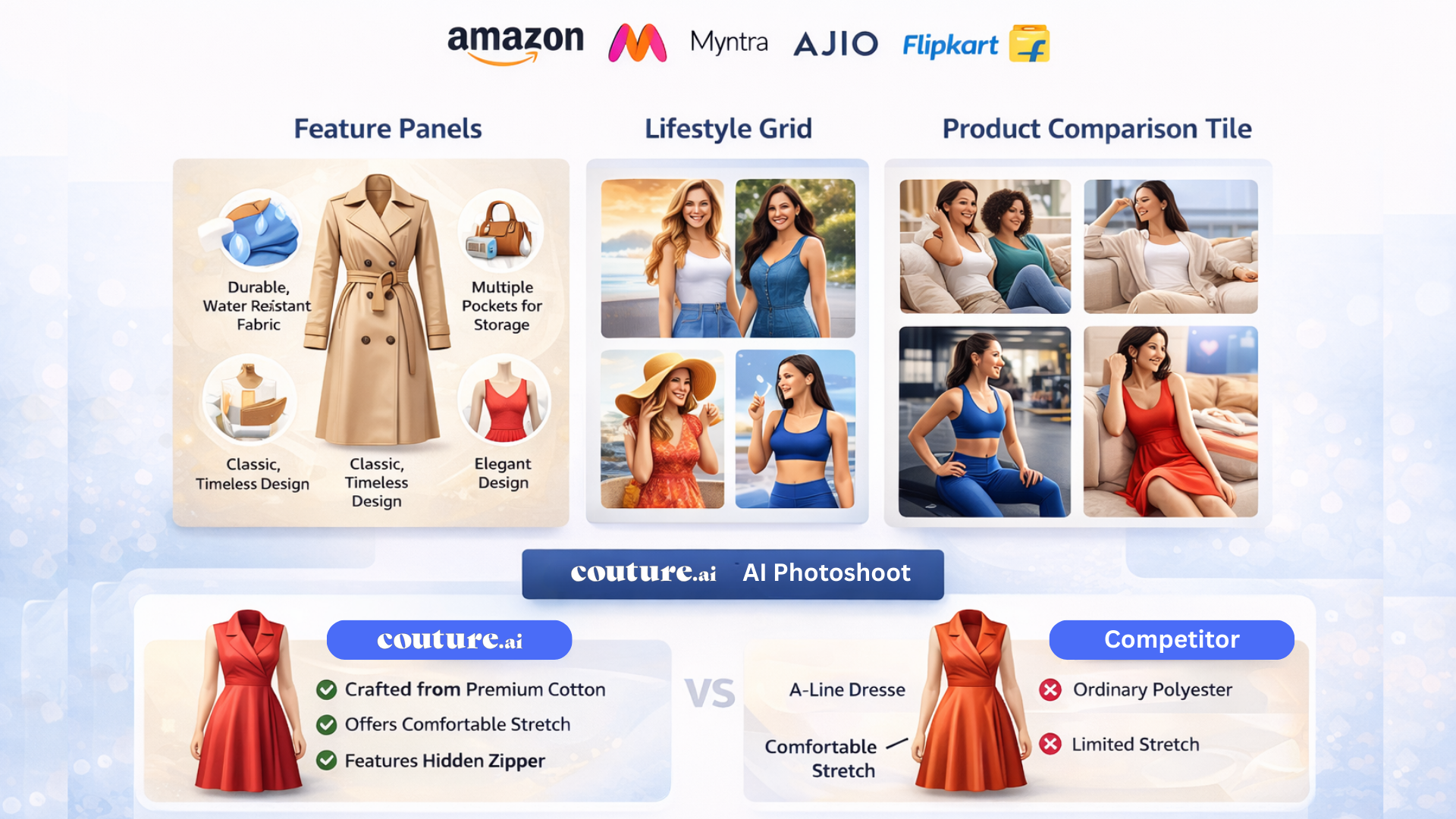 A+ Content Visualization